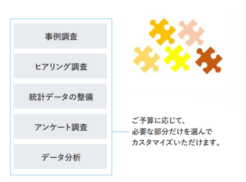 タスク型調査プランのステップ