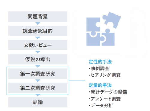 プロジェクト型調査プランのステップ